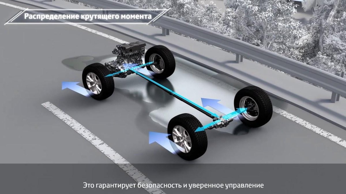 Отличие AWD от 4wd
