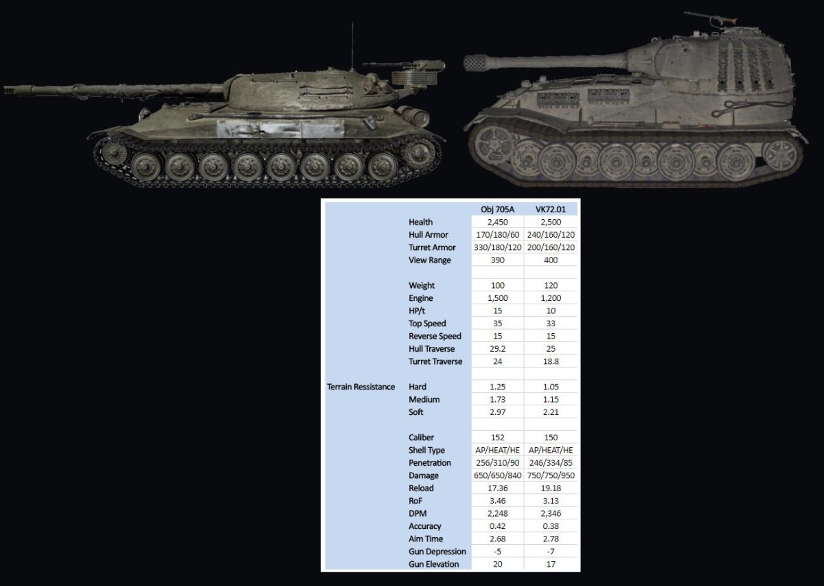Объект 705 а чертёж сбоку