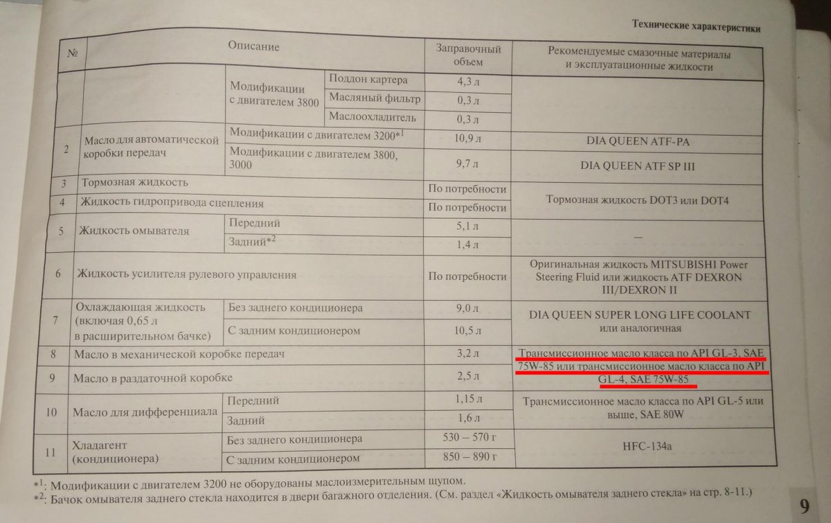 Паджеро 4 масло заправочные объемы