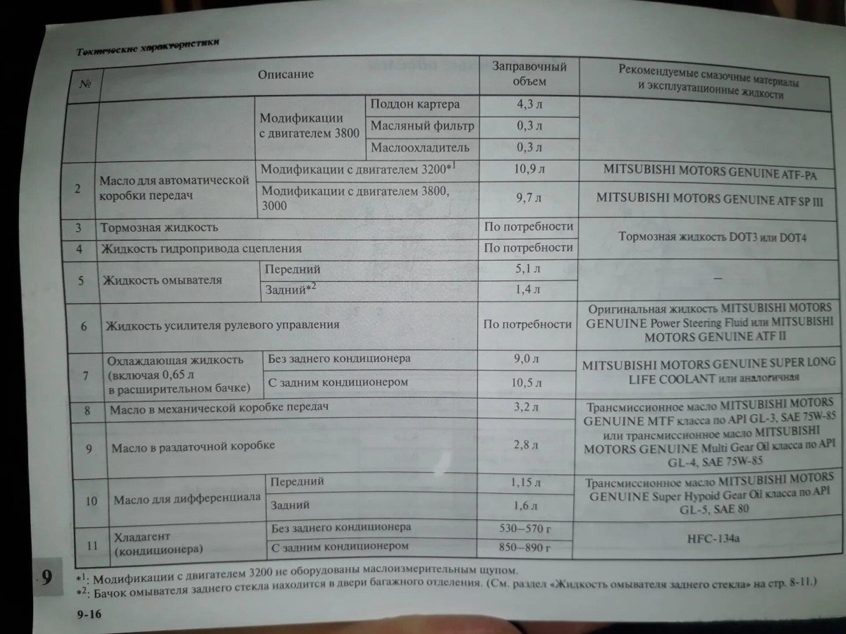 Заправочные емкости Митсубиси Паджеро спорт 2.5