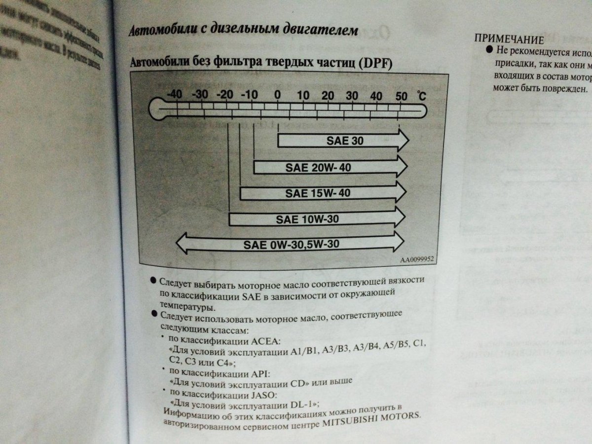 Допуски масел Паджеро-2 4м40