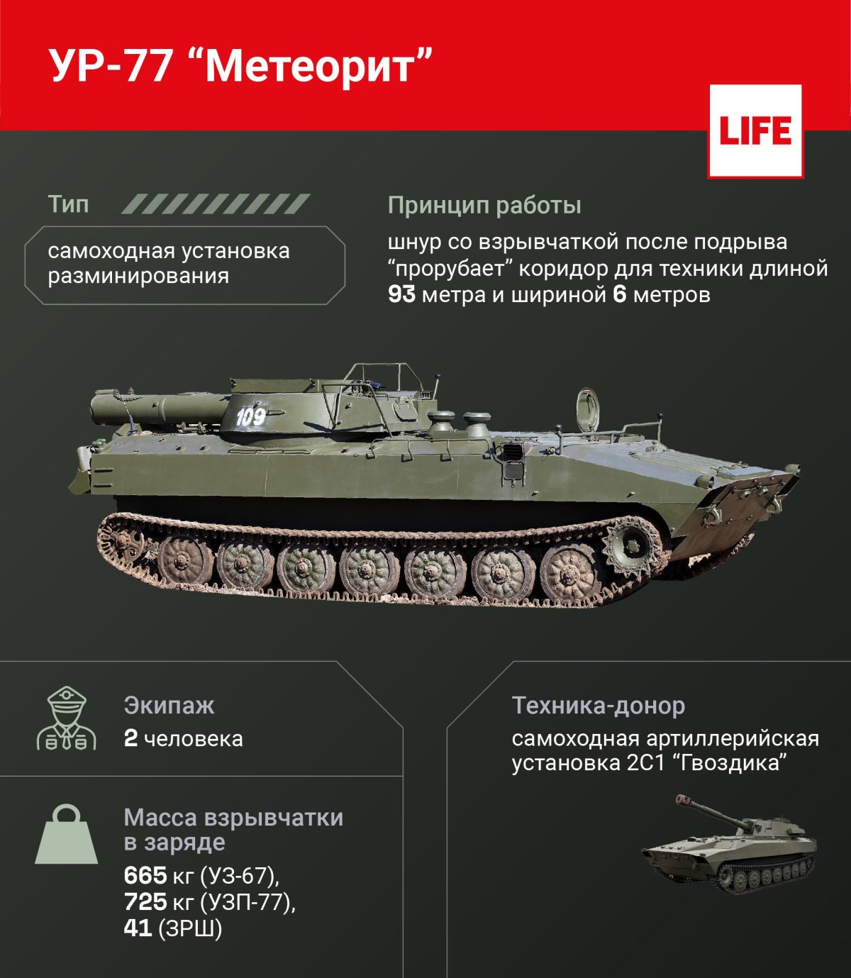 Ур-77 метеорит змей Горыныч