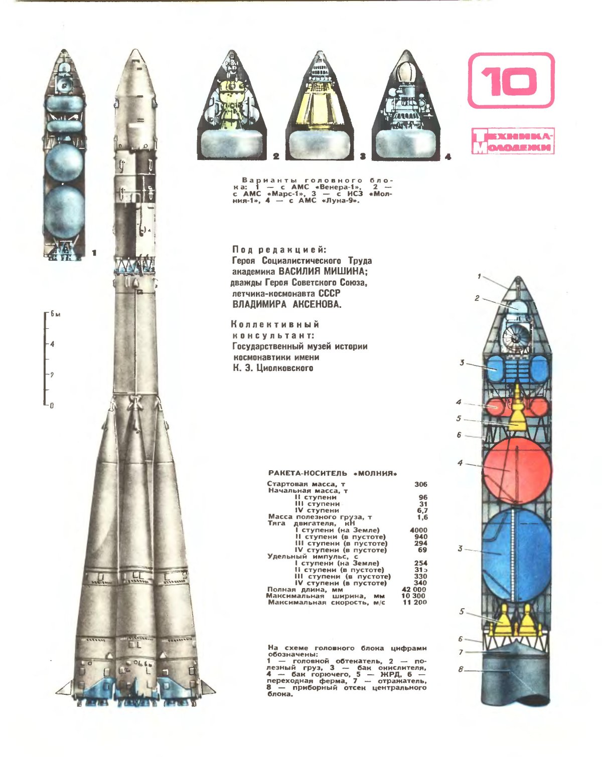 Ракета-носитель р7 схема