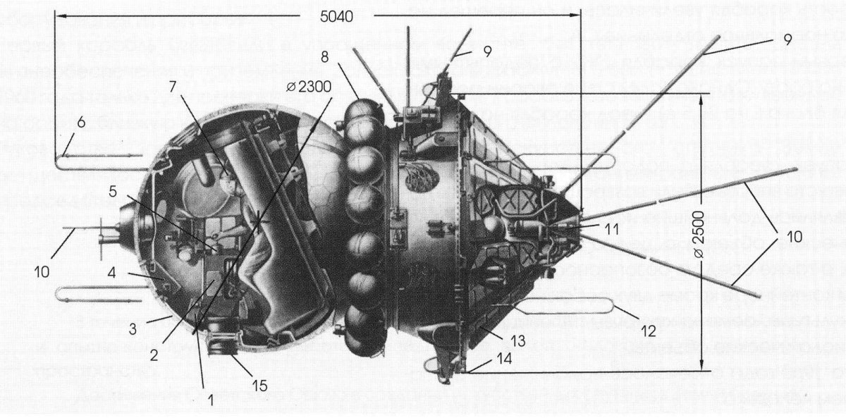 Спускаемый аппарат корабля «Восток-1»