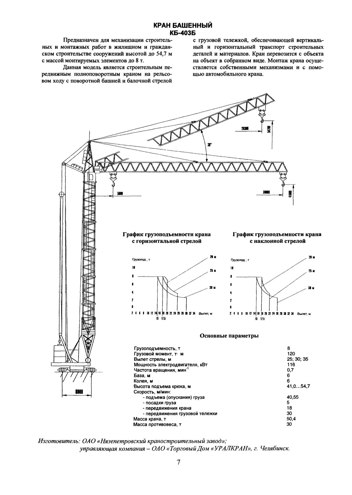 График грузоподъемности крана КБ 403б
