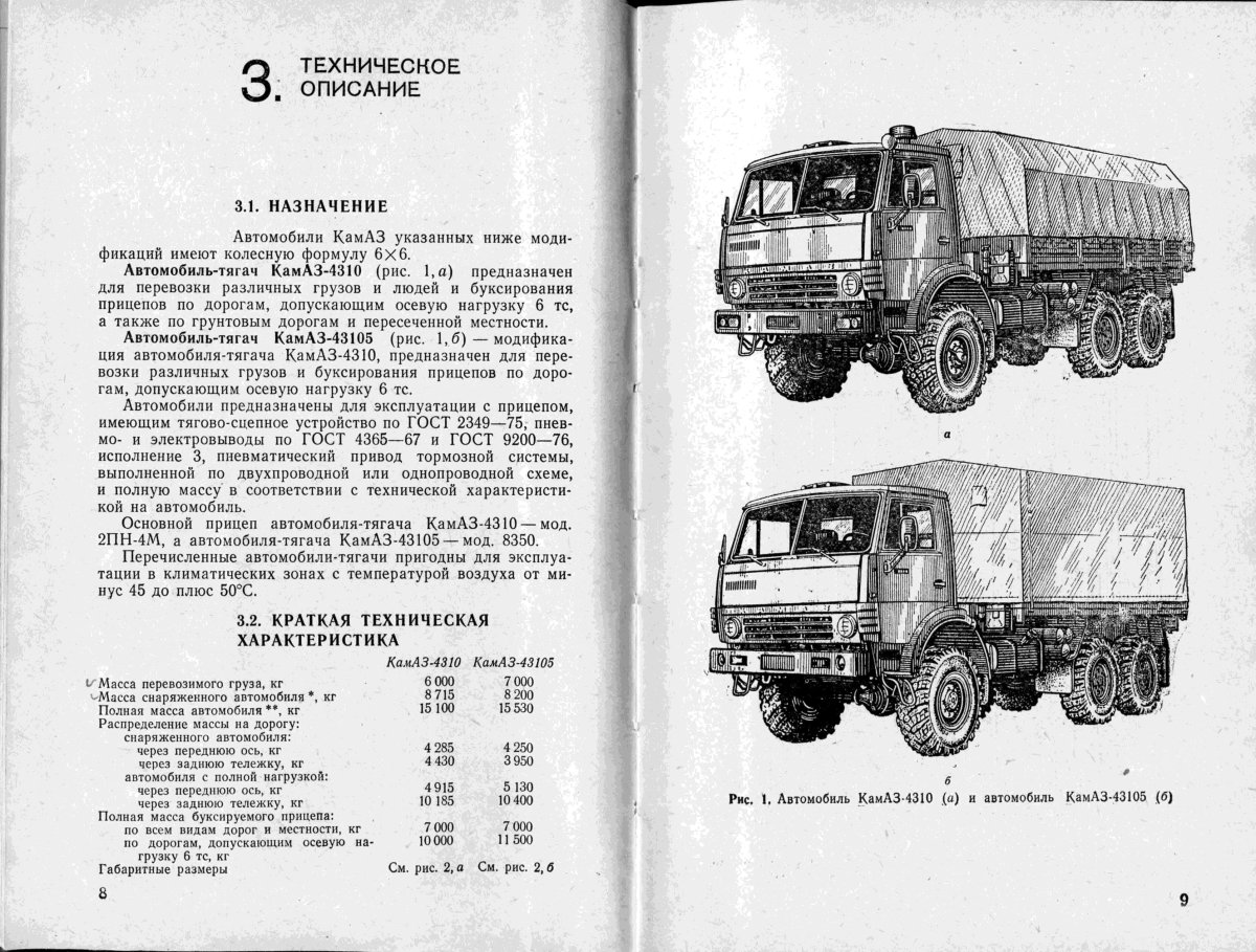 Колесная база КАМАЗ 4310