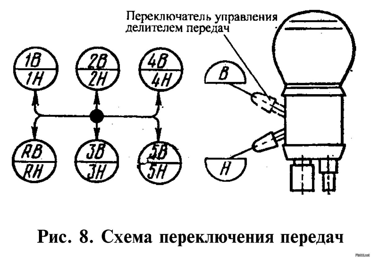 КПП КАМАЗ схема переключения передач с делителем 4310