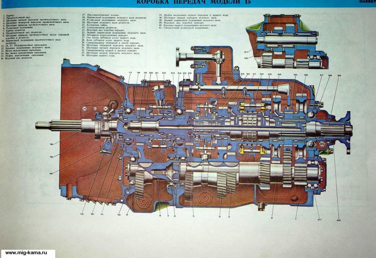 Коробка КАМАЗ 5320 С делителем