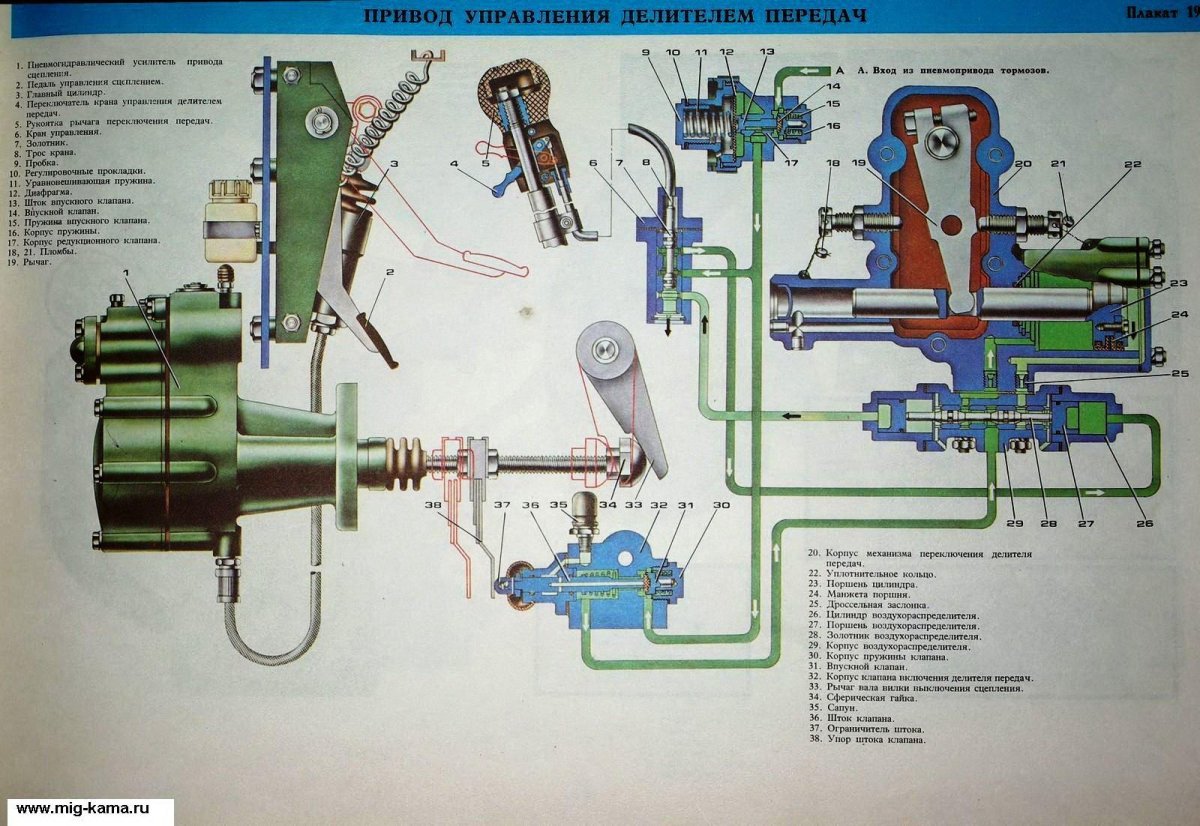 Схема привод управления КПП КАМАЗ 5320