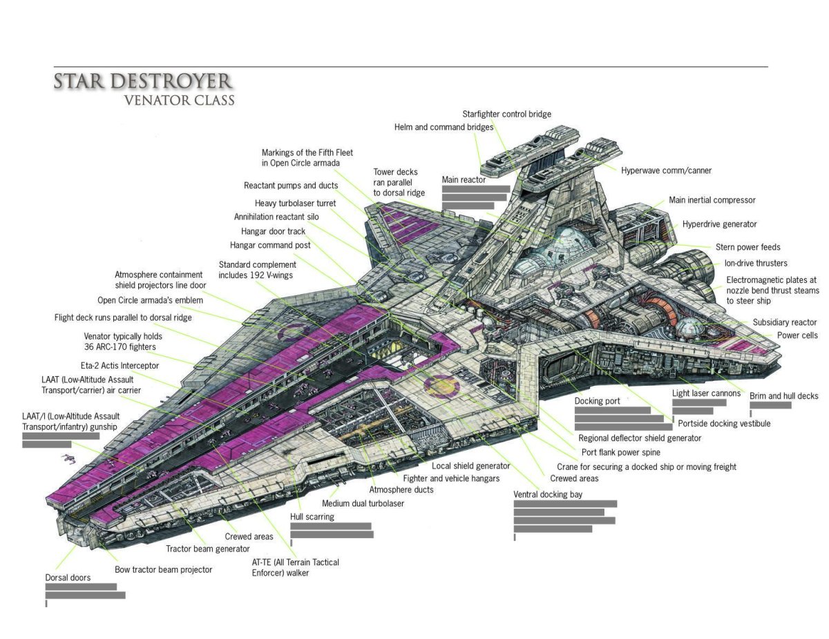 Венатор и Имперский разрушитель