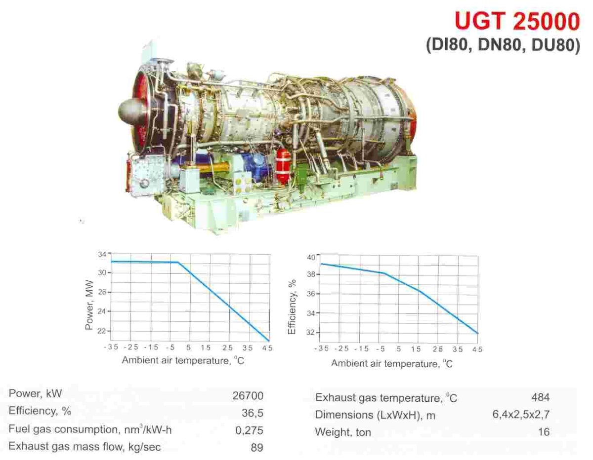 Газотурбинный двигатель Зоря Машпроект