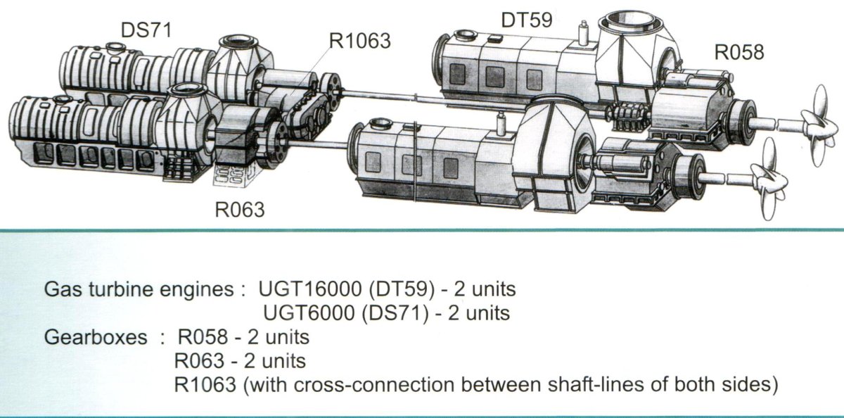 Дизель-газотурбинный агрегат м-55р(схема CODAG)