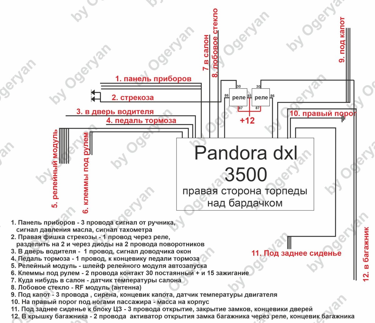 Отключение Пандора 3500