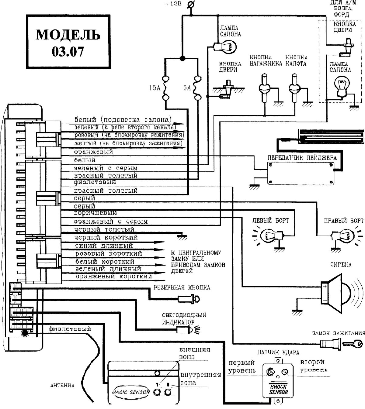 Экселент 2 сигнализация
