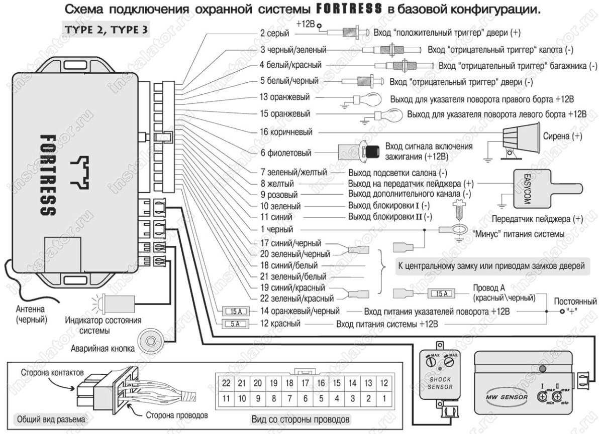 Сигнализация Fortress easycom схема подключения