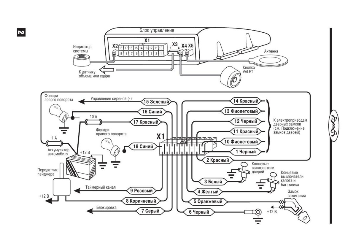Сигнализация Альтоника RF 311 схема подключения