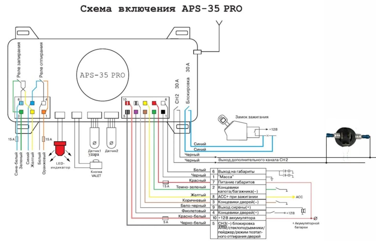 Сигнализация Шериф APS 35 схема подключения