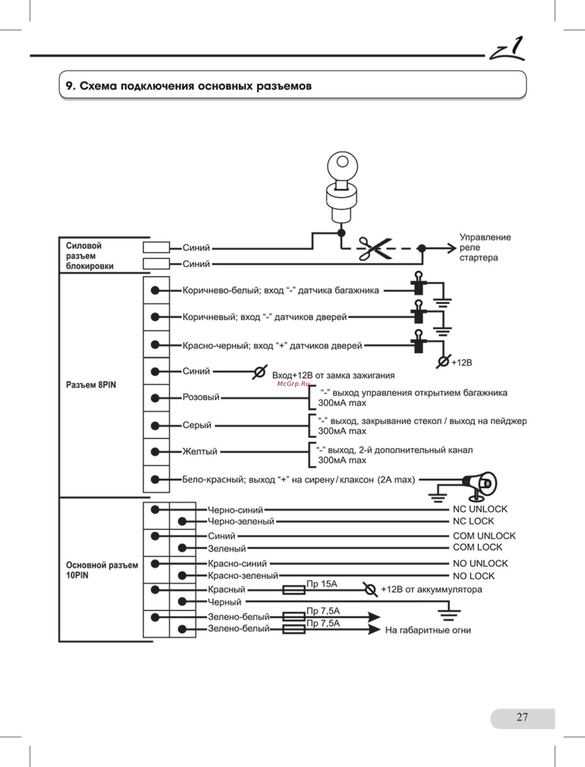 Автосигнализация томагавк cl500
