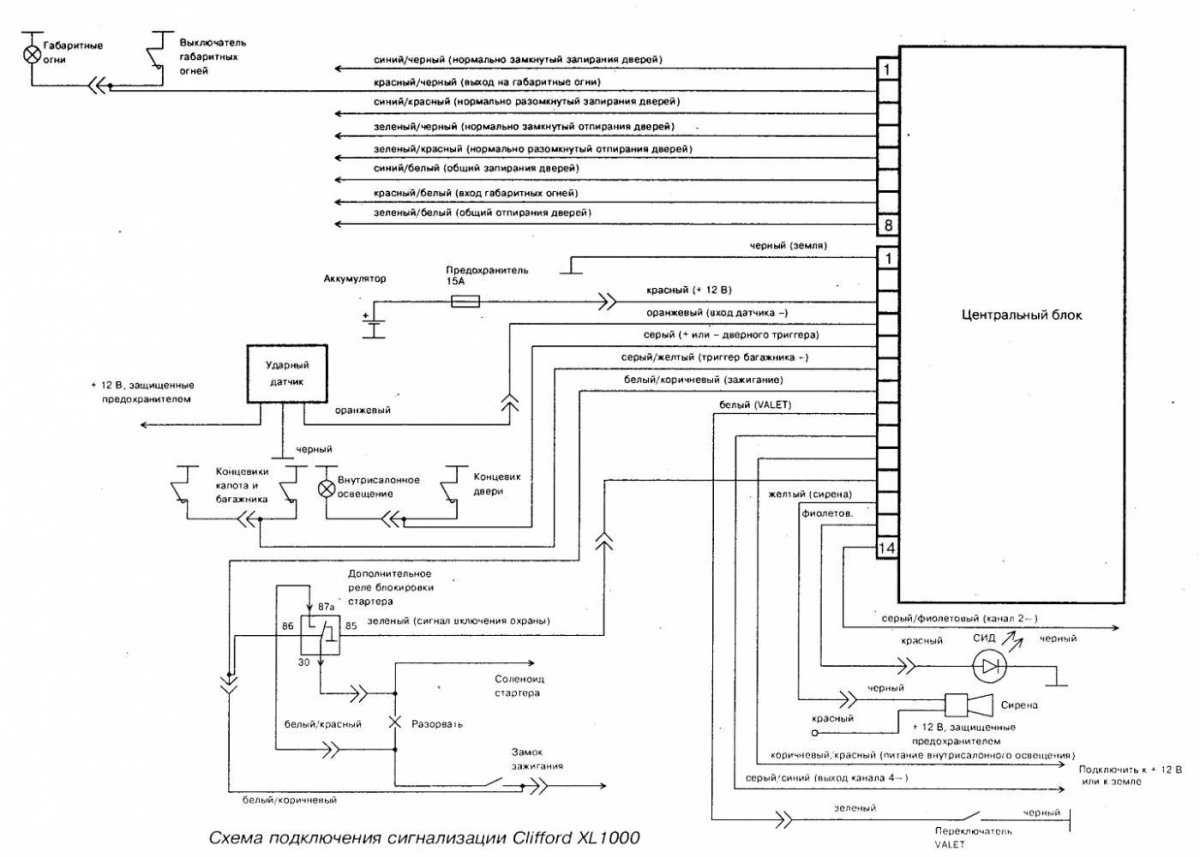 Принципиальная схема автомобильной сигнализации