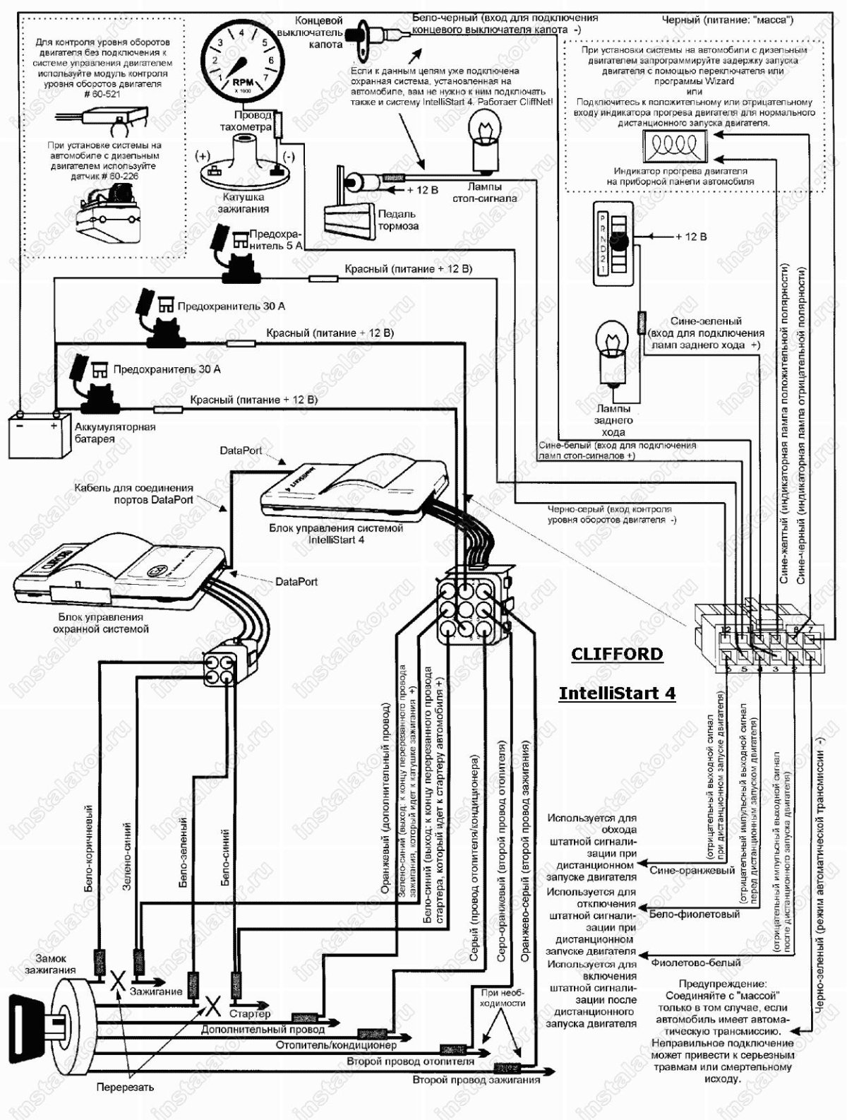 Сигнализация Клиффорд 2
