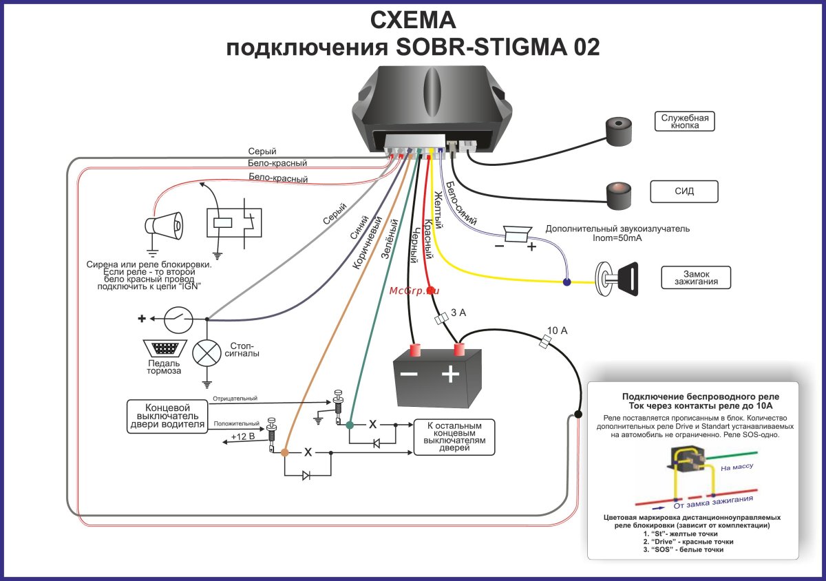 Схема сигнализации СОБР 110