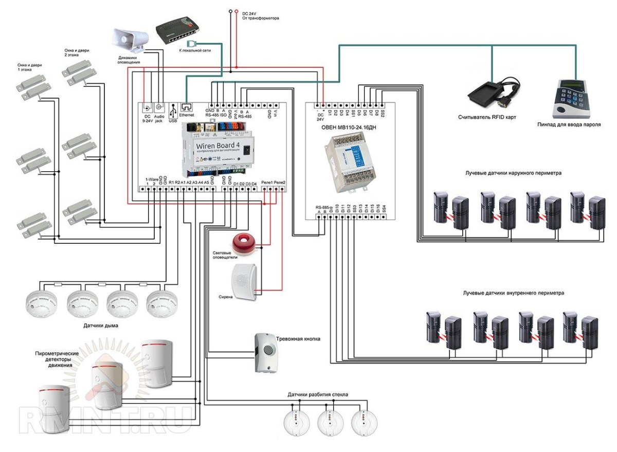 Схема прокладки кабелей охранной сигнализации