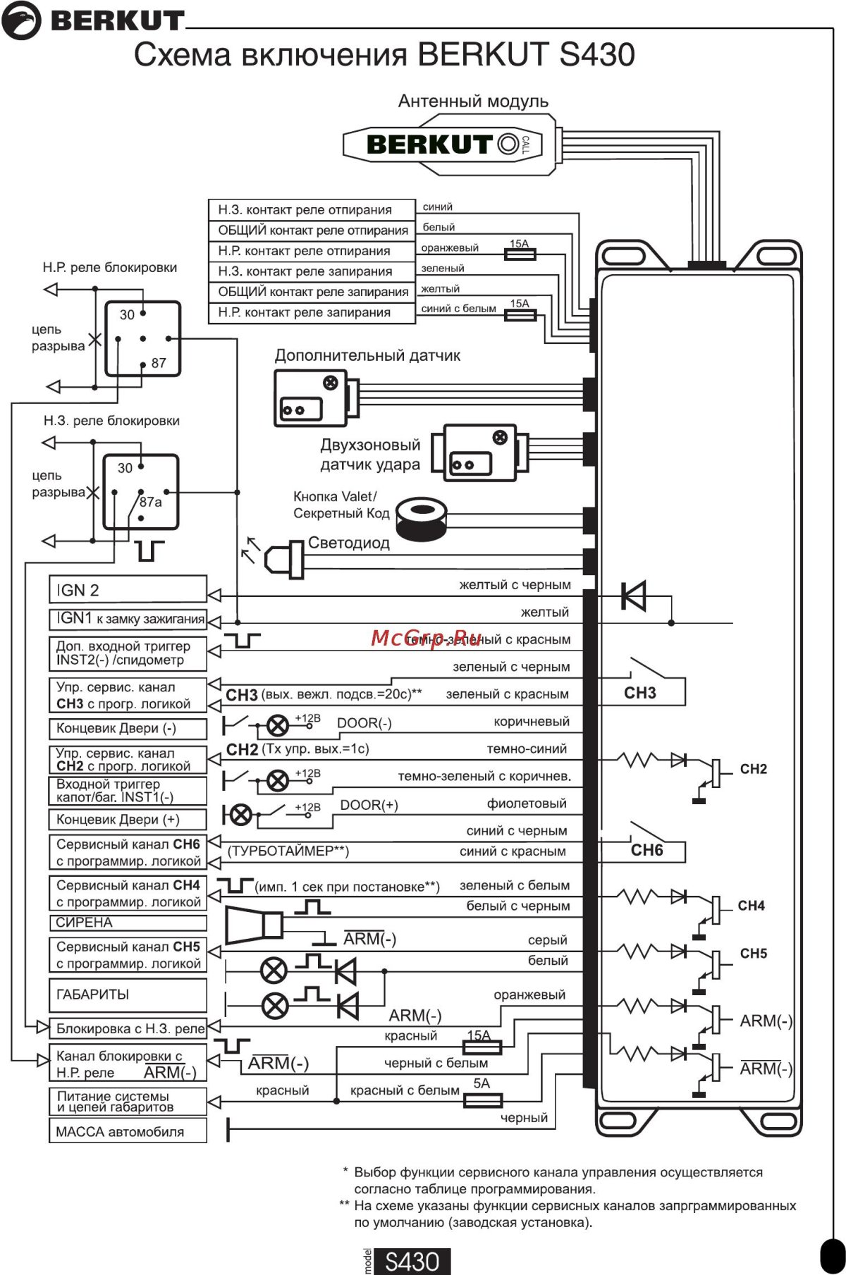 Сигнализация Sheriff ZX 700