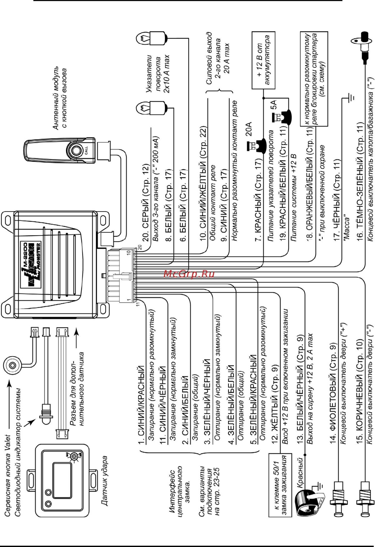 Сигнализация Аллигатор м 2200 схема