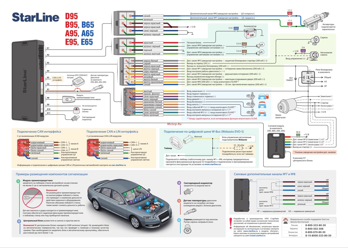 Схема подключения сигнализации старлайн а93