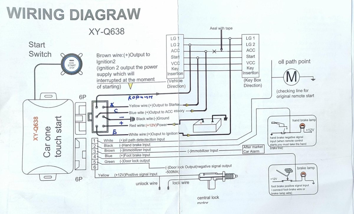 Кнопка старт стоп старлайн
