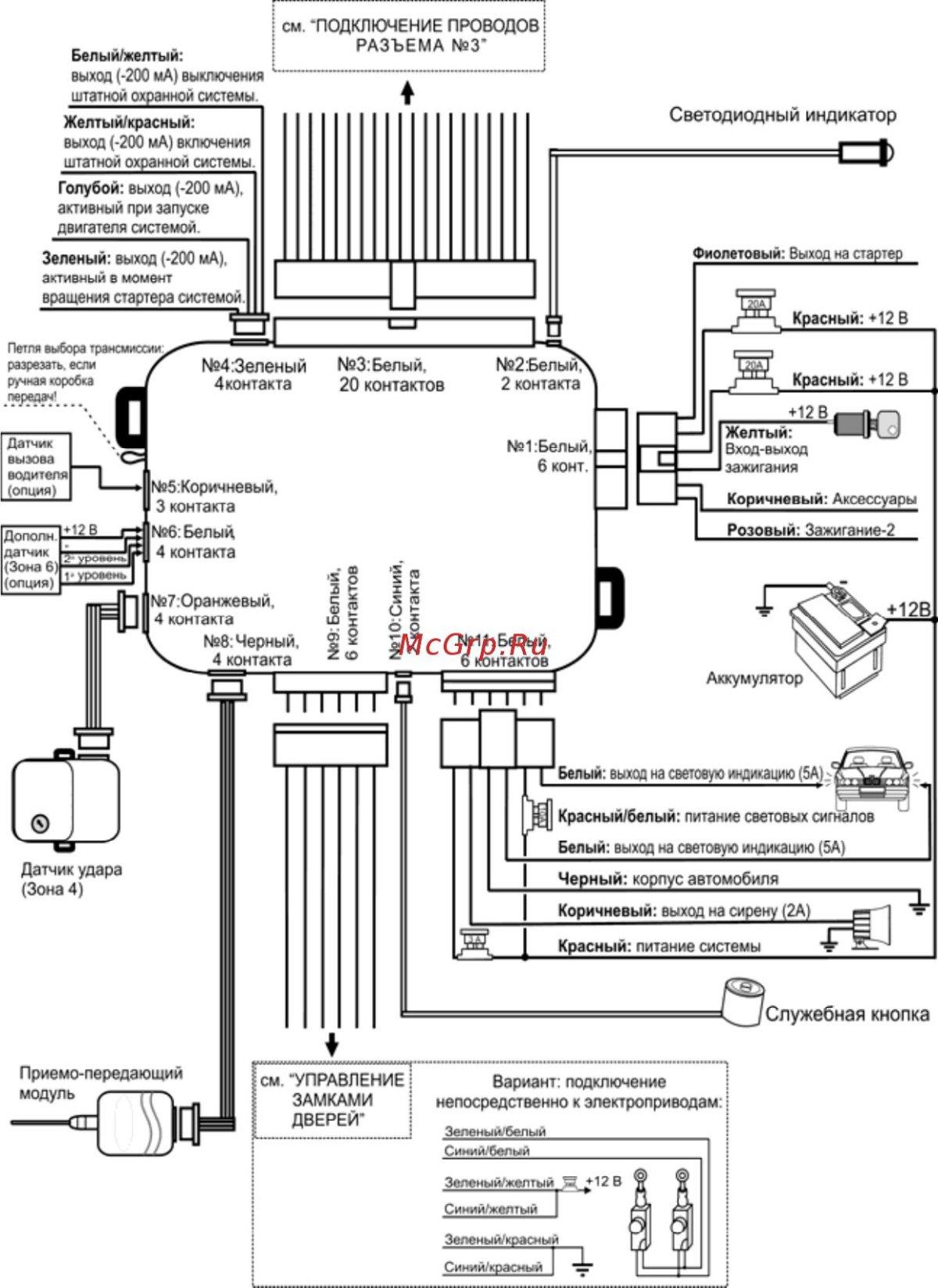 Схема сигнализации Центурион x-line с автозапуском