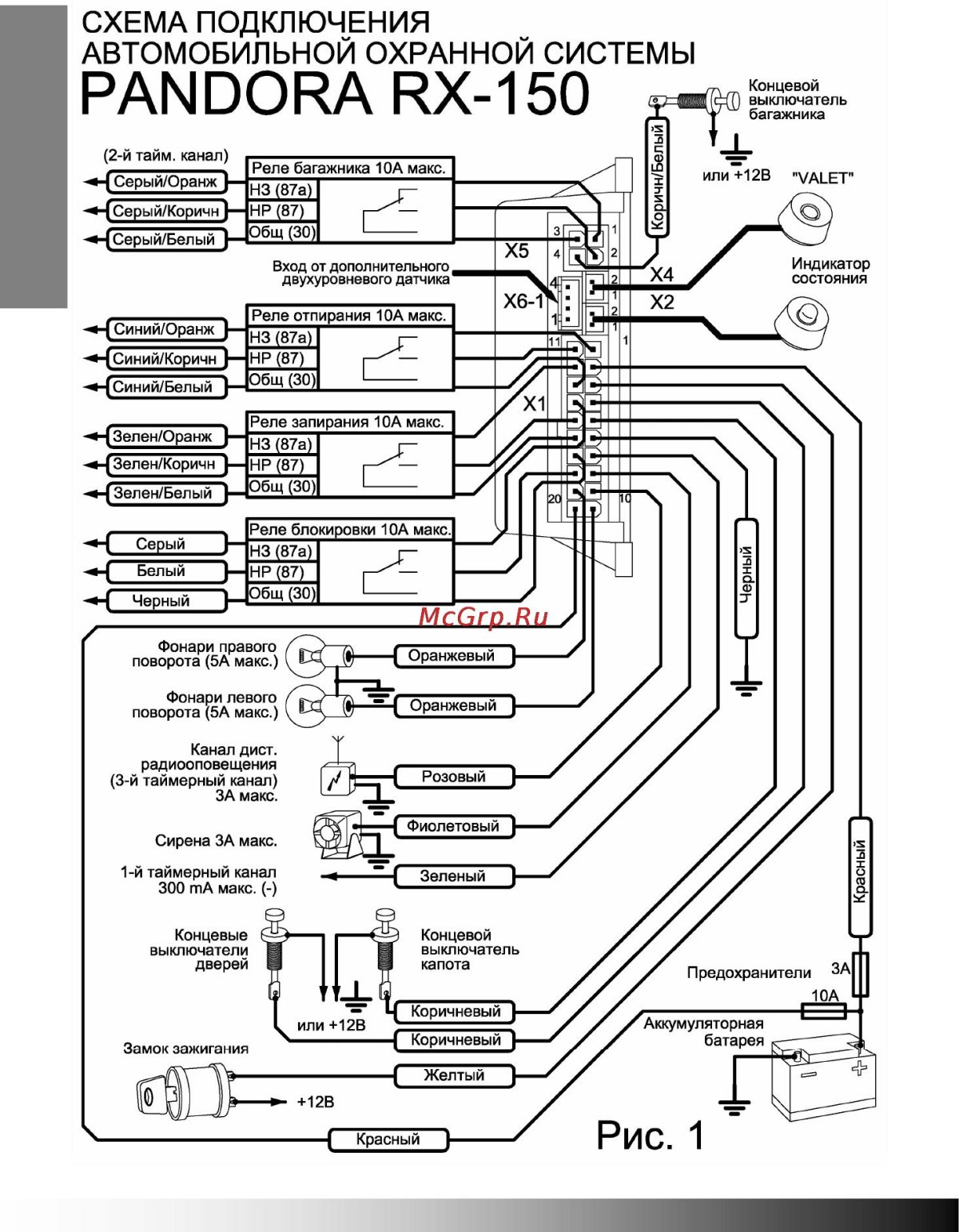 Схема сигнализации pandora 1870 i