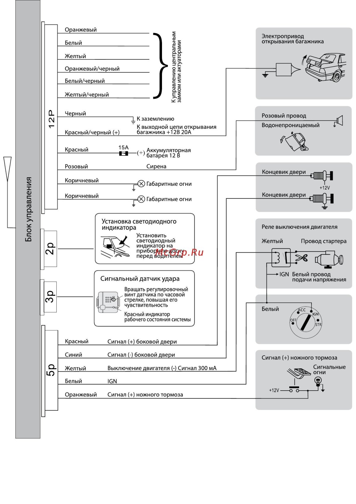 Сигнализация DAVINCI phi-100