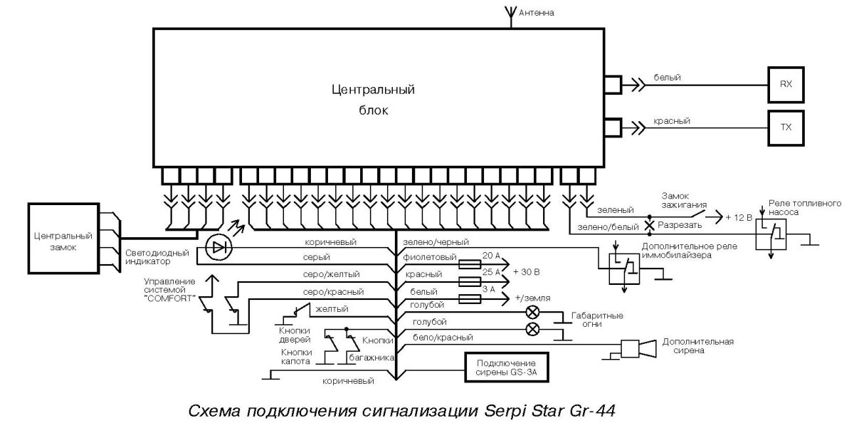 Сигнализация serpi Star