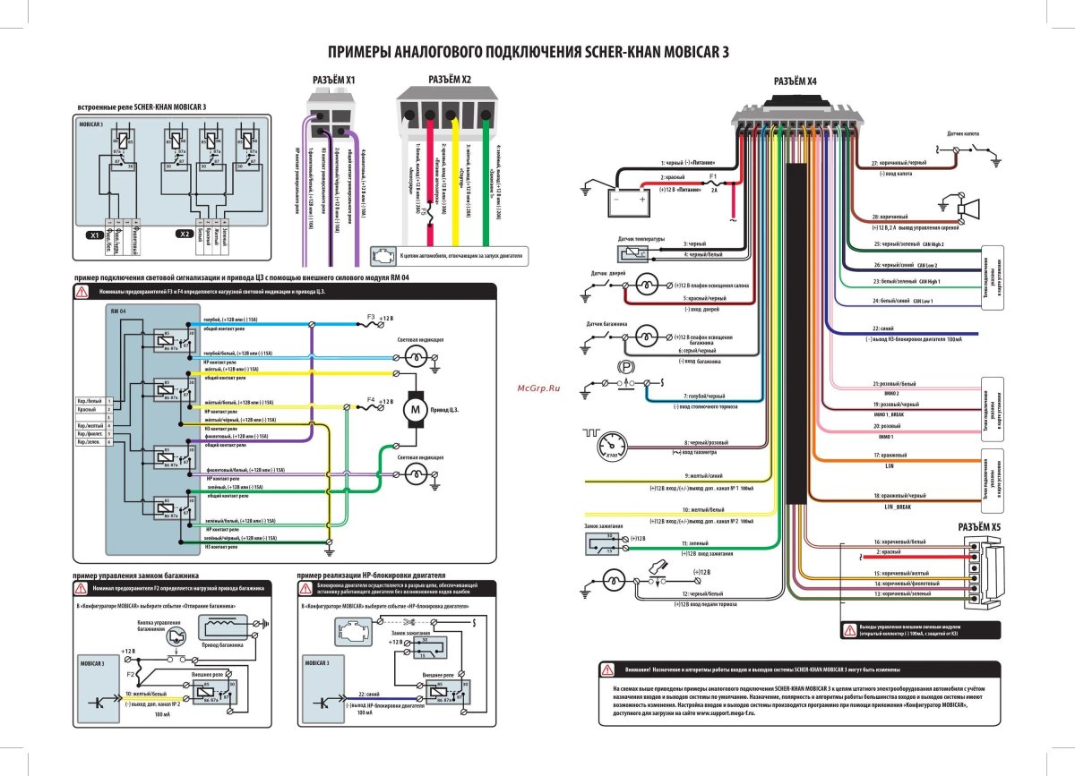 Сигнализация Scher-Khan Mobicar 1