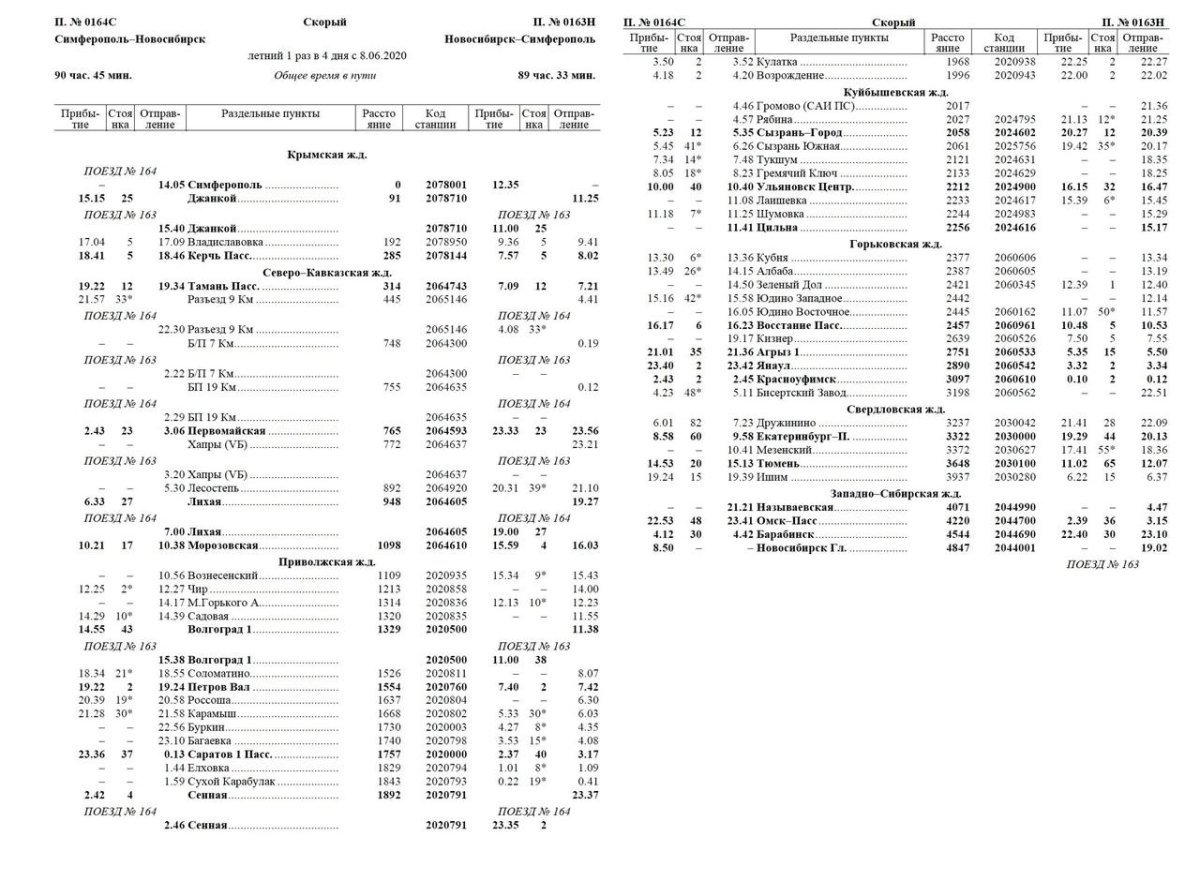 Поезд Смоленск-Симферополь расписание