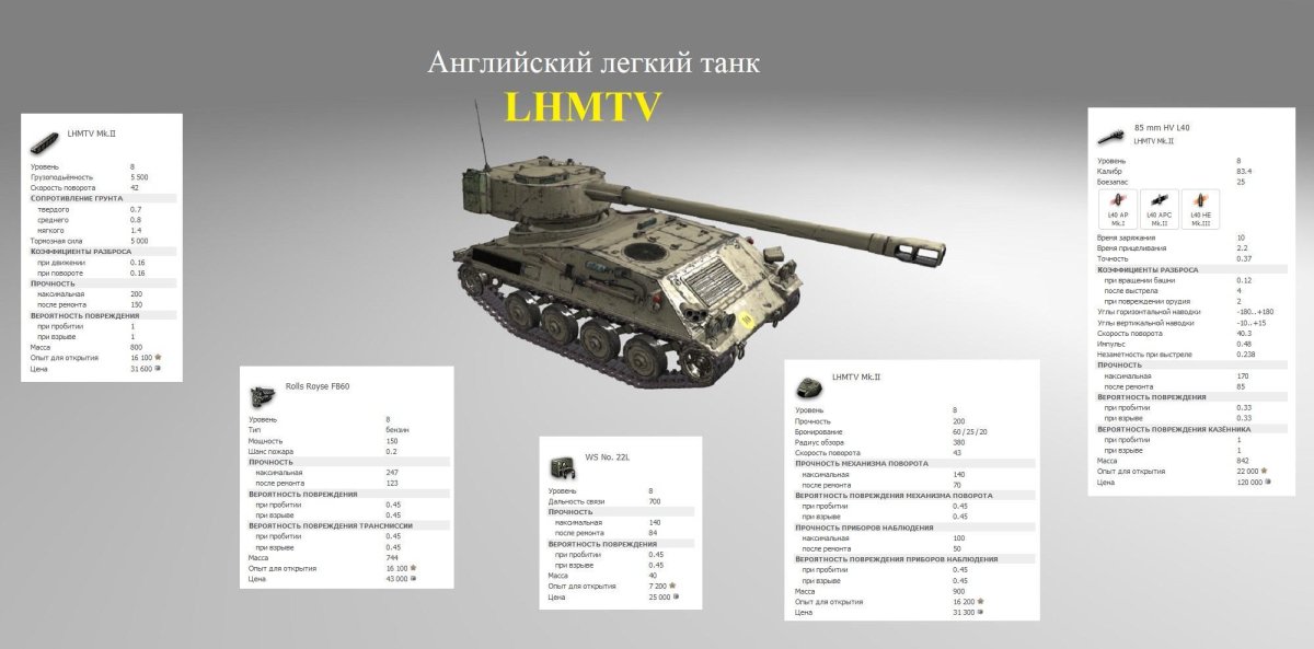 Танк ИС-7 характеристики