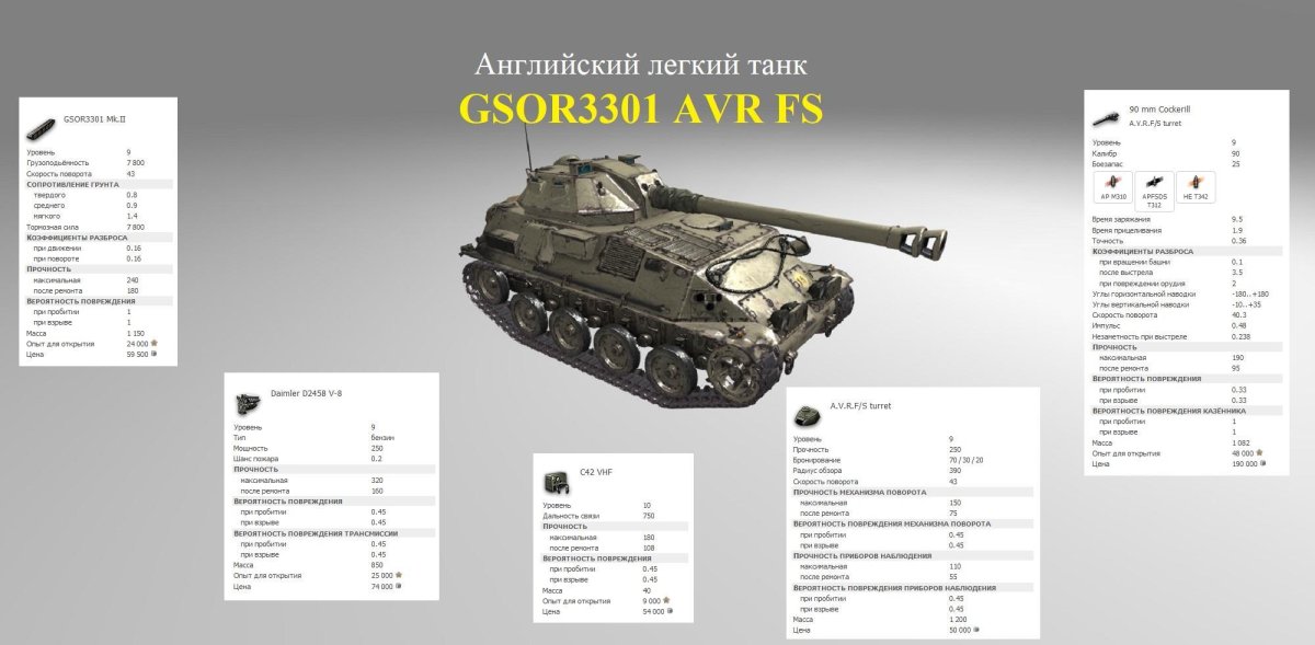 Gsor3301 AVR FS