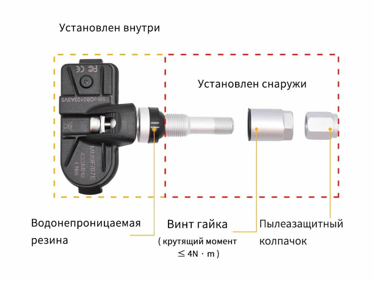 Датчик давления в шинах TPMS