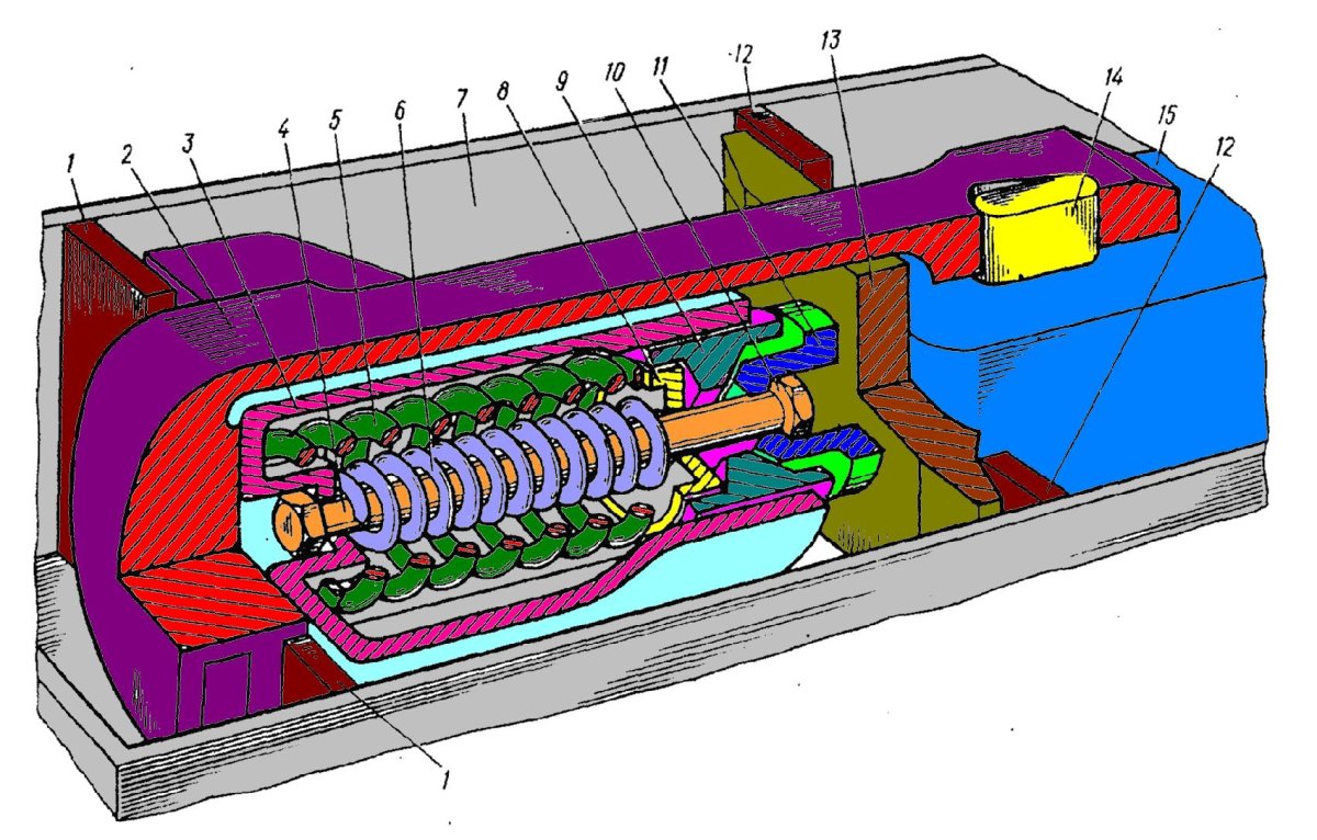 Пружинно фрикционный аппарат ш1тм