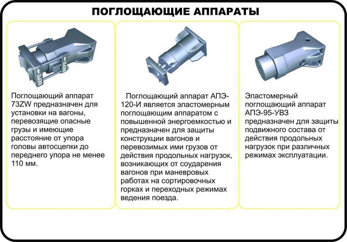 Аппарат поглощающий АПЭ-110-ЖДТ