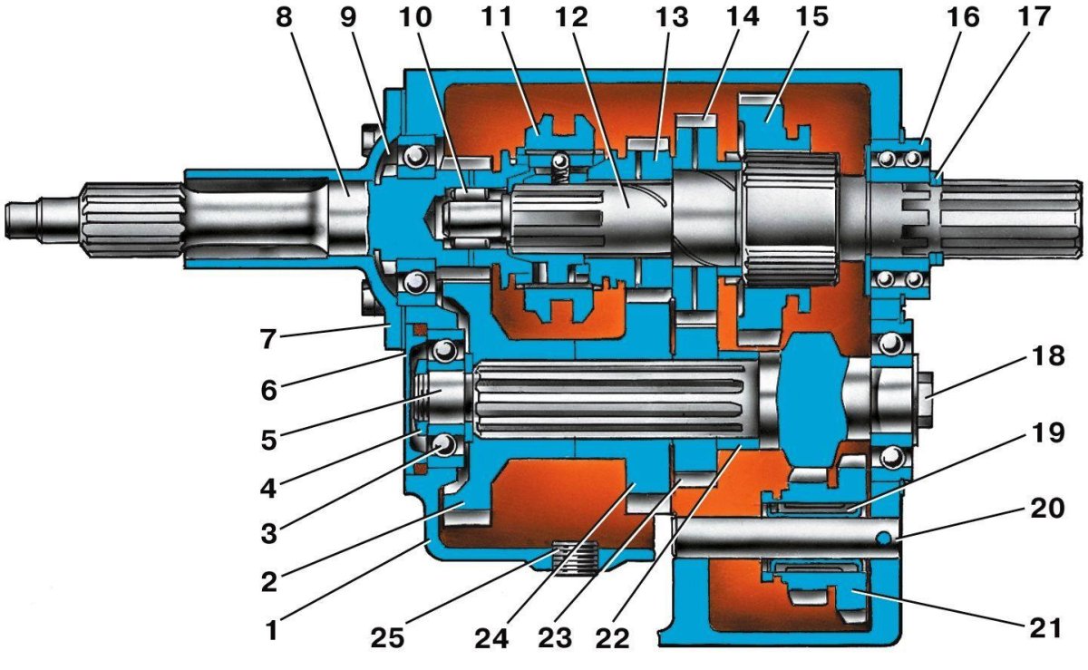 Коробка передач УАЗ 3151