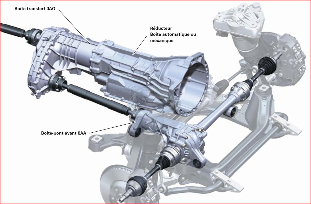 Система привода Ауди q7