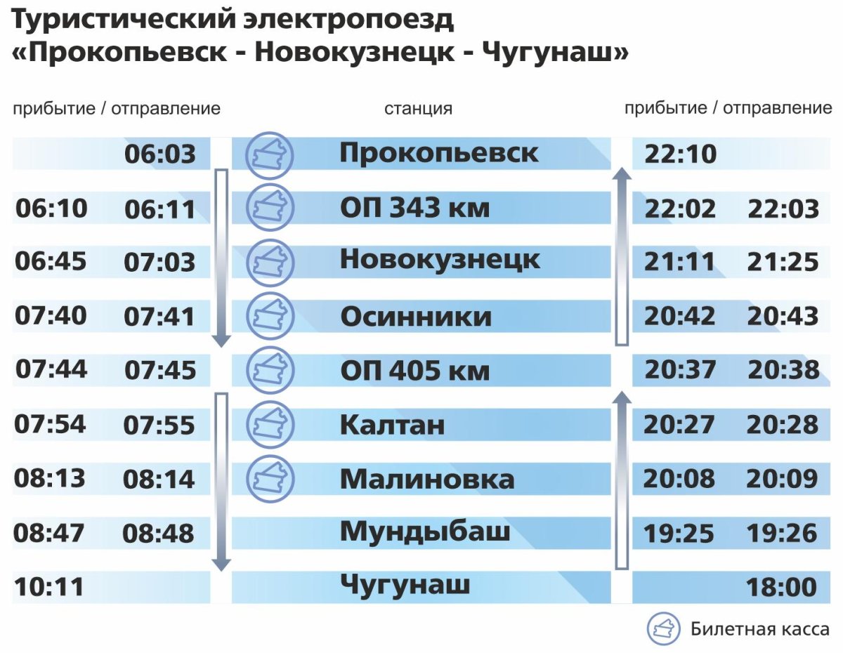 Расписание электричек Прокопьевск Новокузнецк