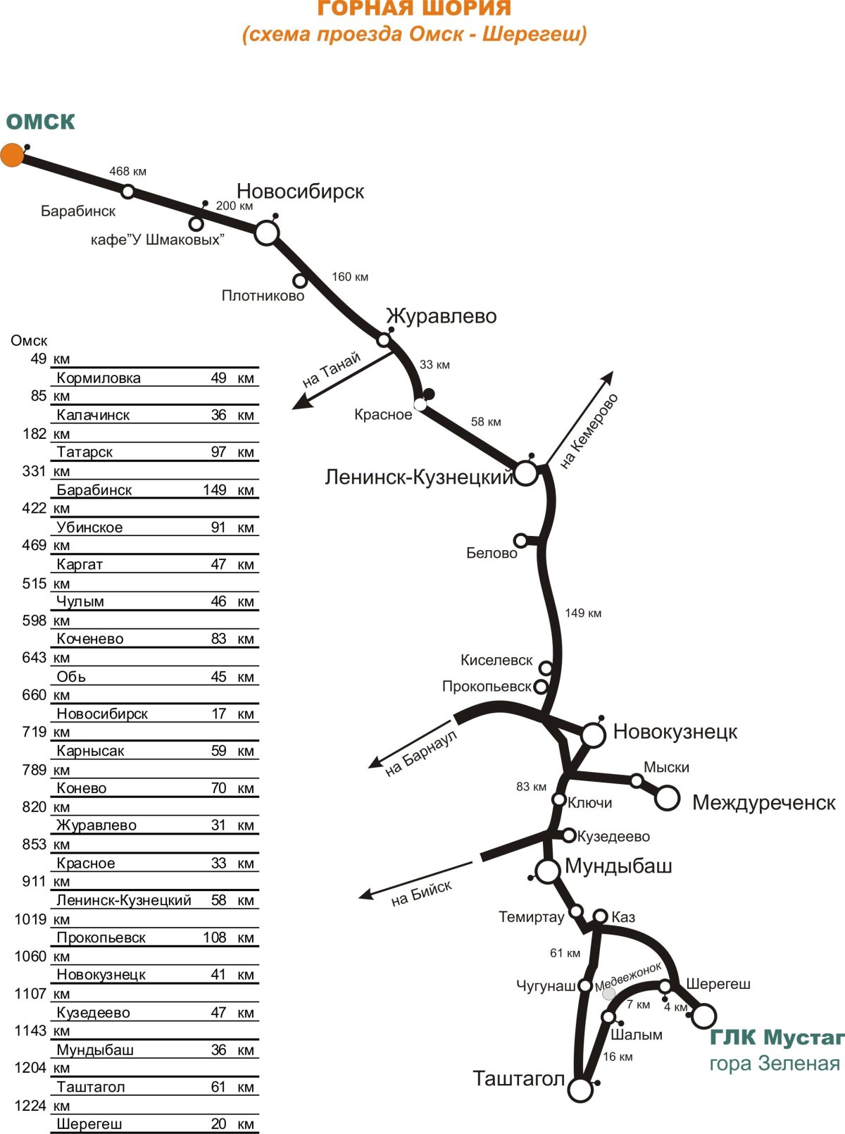 Новосибирск Шерегеш карта дороги