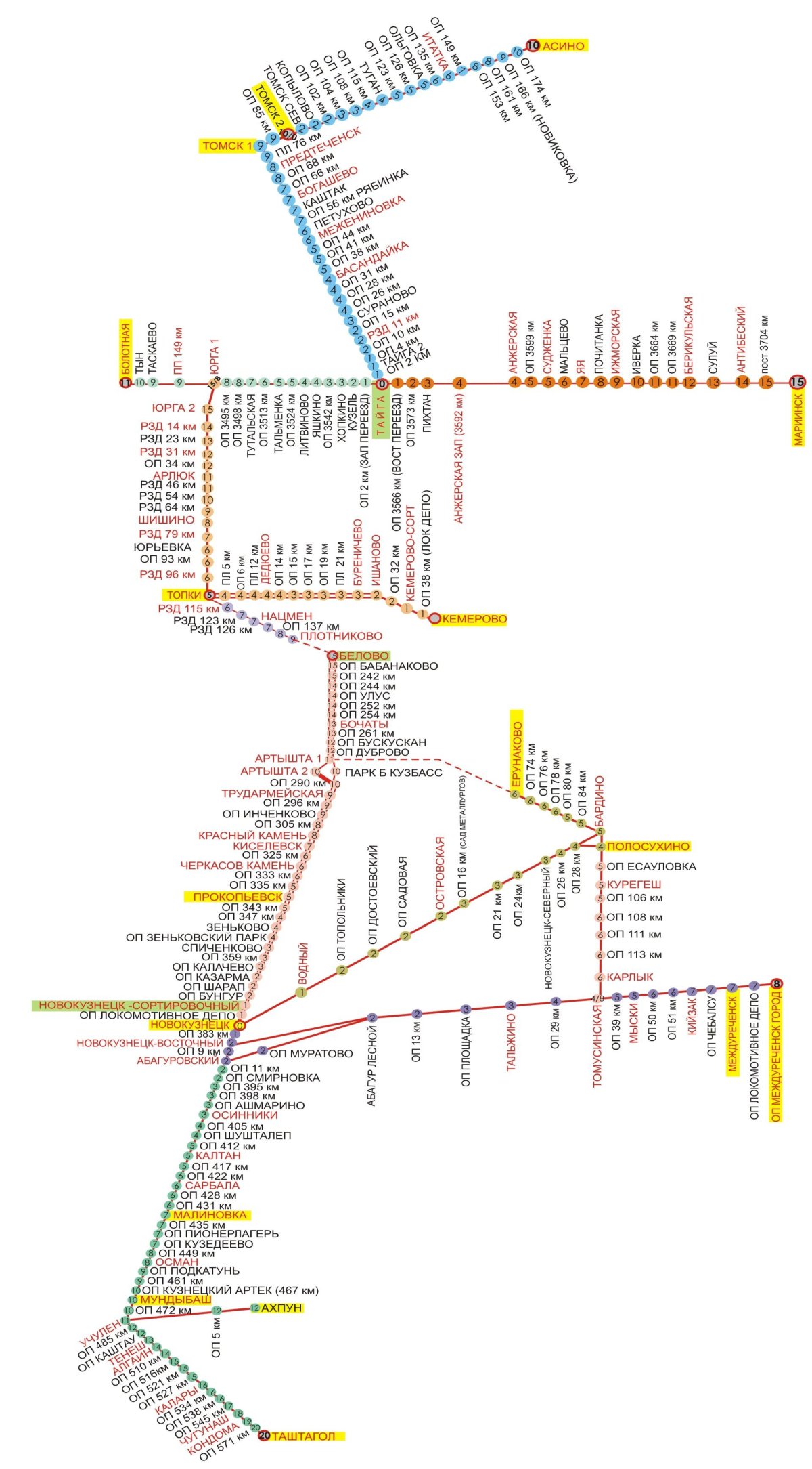 Схема Кемеровской железной дороги