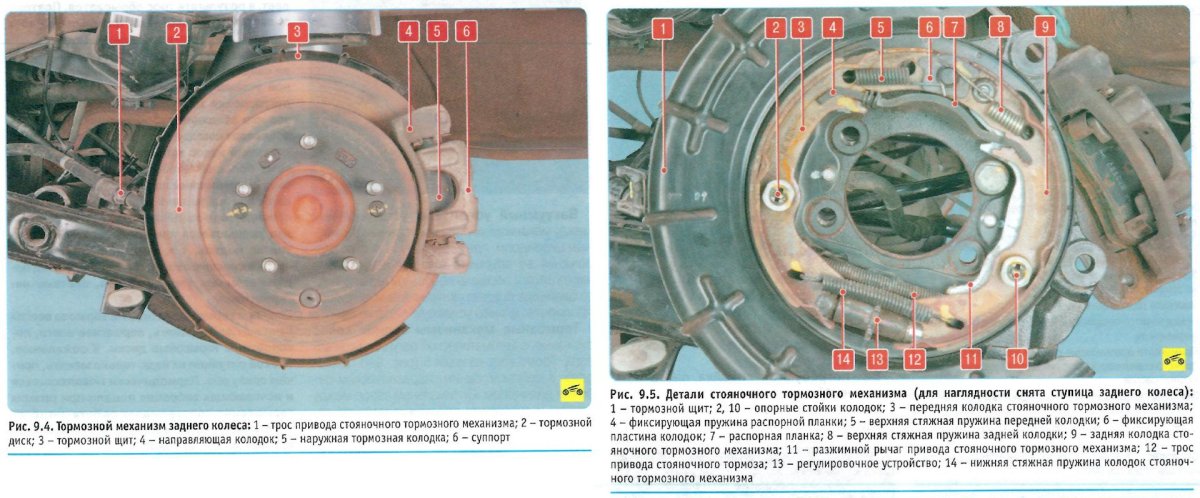 Колодки ручника Киа Рио 3