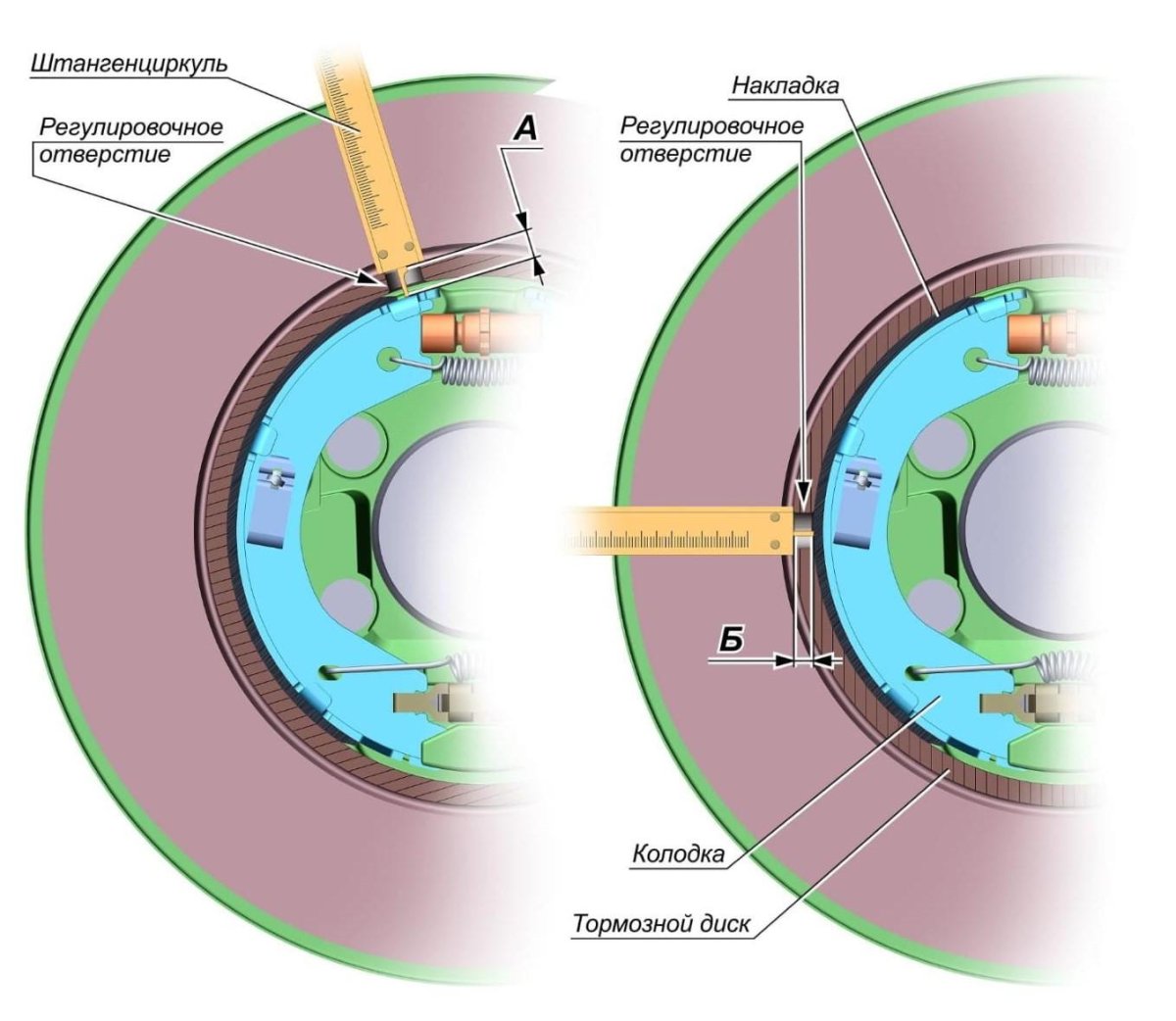Колодки тормозные стояночного тормоза Газель next 4.6т
