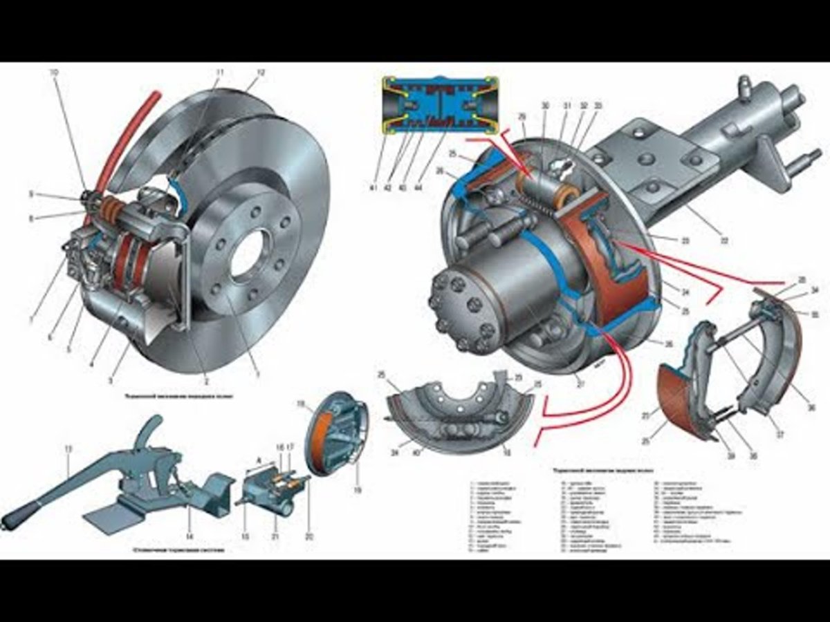 Тормозная система Газель 4х4