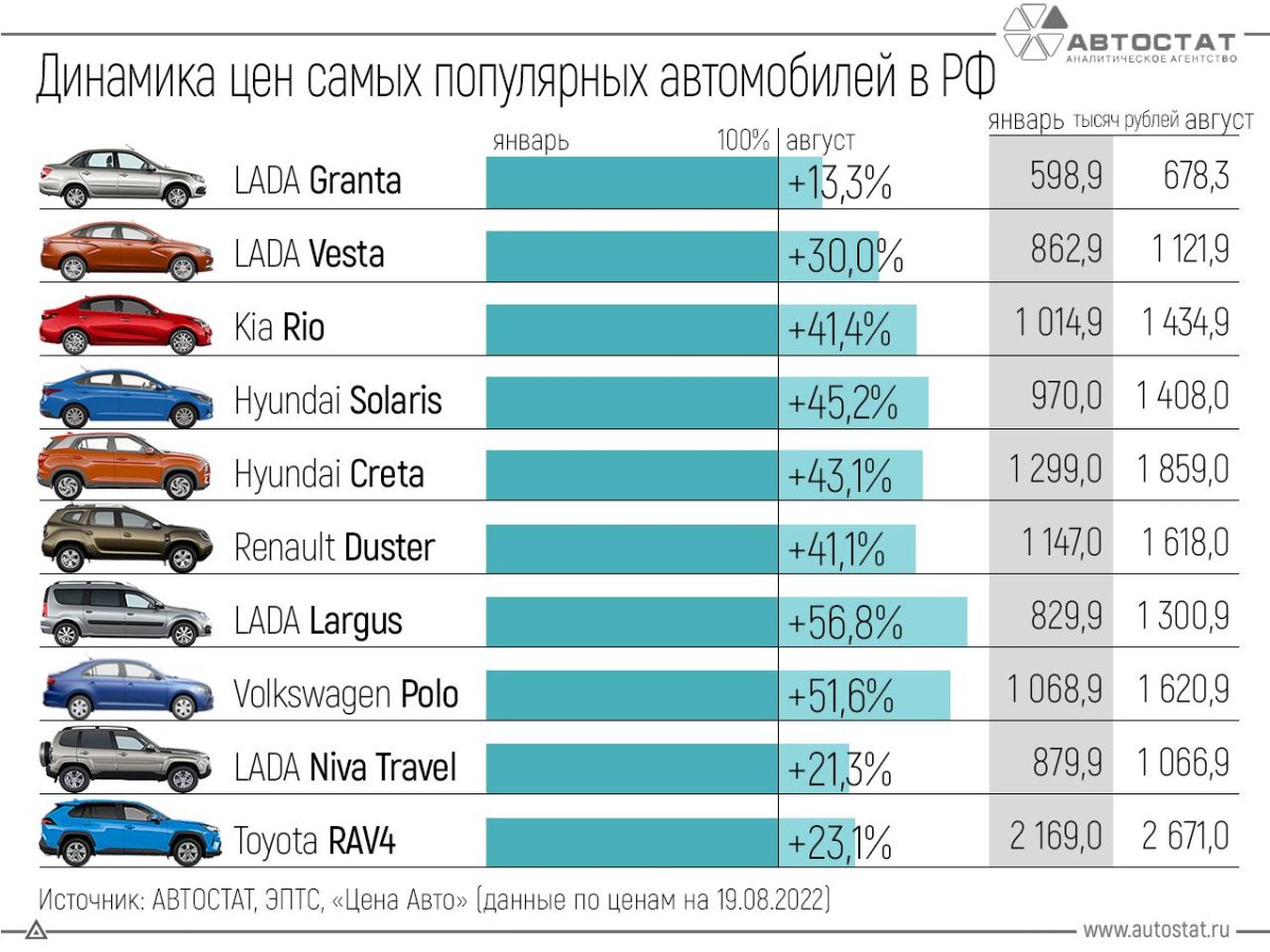 Самые продаваемые автомобили